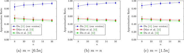 Figure 3 for Resolving the Approximability of Offline and Online Non-monotone DR-Submodular Maximization over General Convex Sets