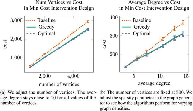 Figure 1 for Experimental Design for Cost-Aware Learning of Causal Graphs