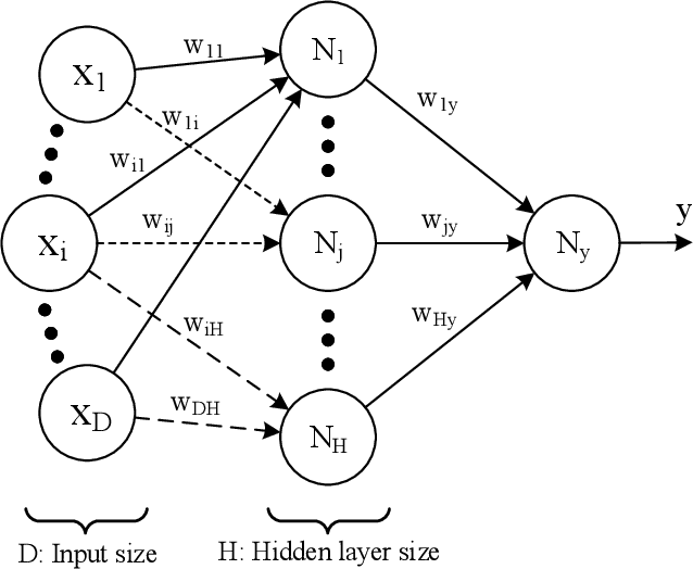 Figure 2 for CSM-NN: Current Source Model Based Logic Circuit Simulation -- A Neural Network Approach