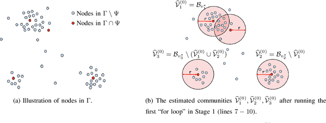 Figure 1 for Exact Recovery in the General Hypergraph Stochastic Block Model