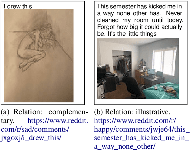 Figure 3 for On the Complementarity of Images and Text for the Expression of Emotions in Social Media