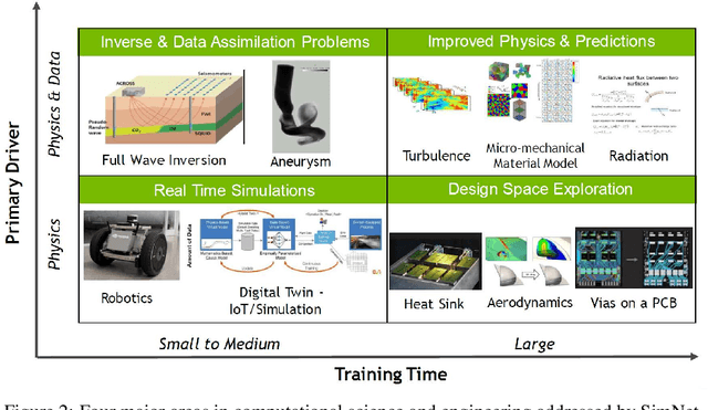 Figure 3 for NVIDIA SimNet^{TM}: an AI-accelerated multi-physics simulation framework