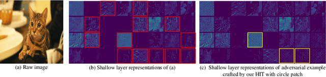Figure 3 for Practical No-box Adversarial Attacks with Training-free Hybrid Image Transformation