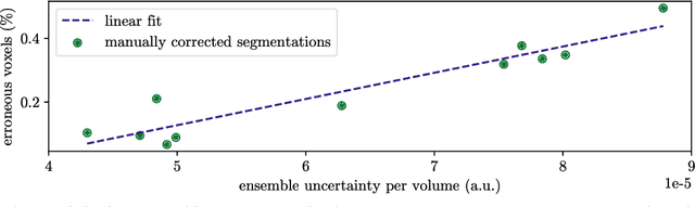 Figure 3 for Ensemble uncertainty as a criterion for dataset expansion in distinct bone segmentation from upper-body CT images