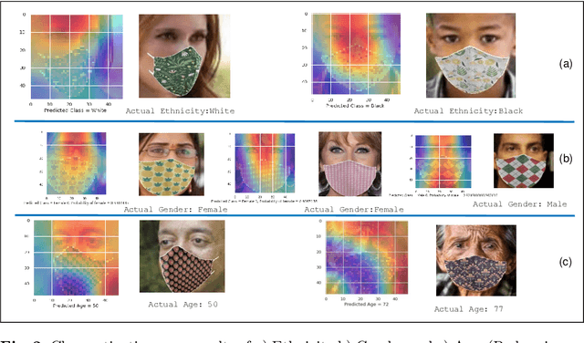 Figure 3 for MaskMTL: Attribute prediction in masked facial images with deep multitask learning