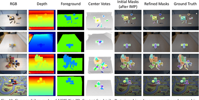 Figure 2 for Unseen Object Instance Segmentation for Robotic Environments