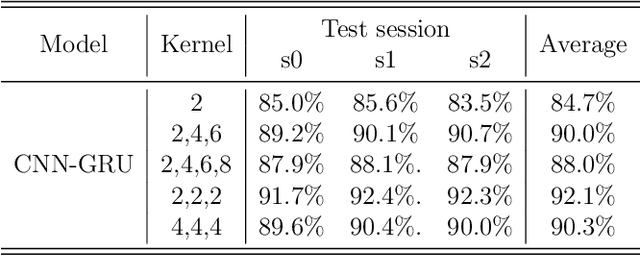 Figure 4 for Machine Learning-Based Analysis of Free-Text Keystroke Dynamics