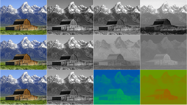 Figure 3 for Invisible Steganography via Generative Adversarial Networks