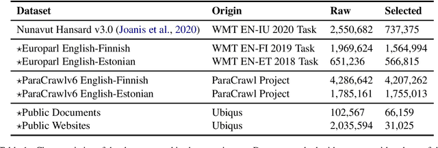 Figure 1 for The Ubiqus English-Inuktitut System for WMT20