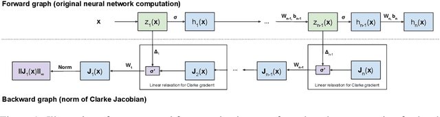 Figure 1 for Efficiently Computing Local Lipschitz Constants of Neural Networks via Bound Propagation