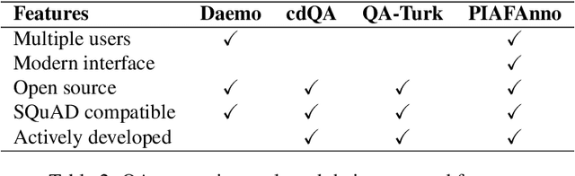 Figure 3 for Project PIAF: Building a Native French Question-Answering Dataset