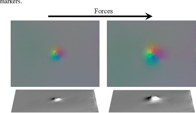 Figure 3 for GelSight Wedge: Measuring High-Resolution 3D Contact Geometry with a Compact Robot Finger