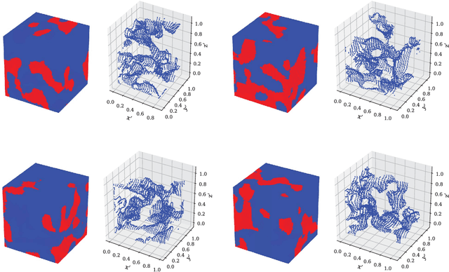 Figure 4 for Point-Cloud Deep Learning of Porous Media for Permeability Prediction