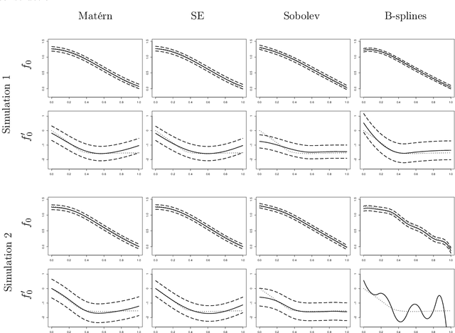 Figure 3 for Equivalence of Convergence Rates of Posterior Distributions and Bayes Estimators for Functions and Nonparametric Functionals