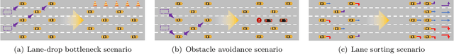 Figure 1 for Formation Control with Lane Preference for Connected and Automated Vehicles in Multi-lane Scenarios