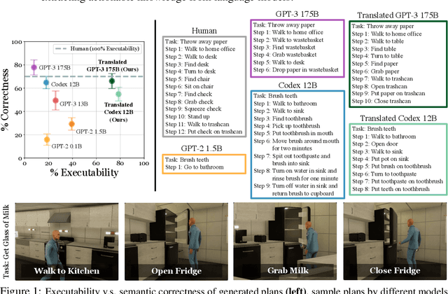Figure 1 for Language Models as Zero-Shot Planners: Extracting Actionable Knowledge for Embodied Agents