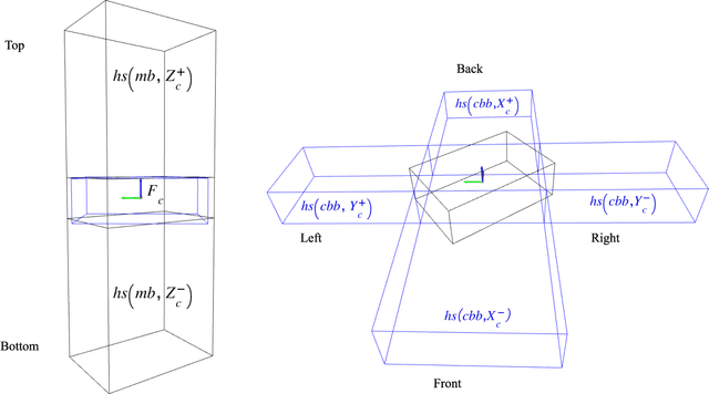 Figure 3 for Commonsense Spatial Reasoning for Visually Intelligent Agents