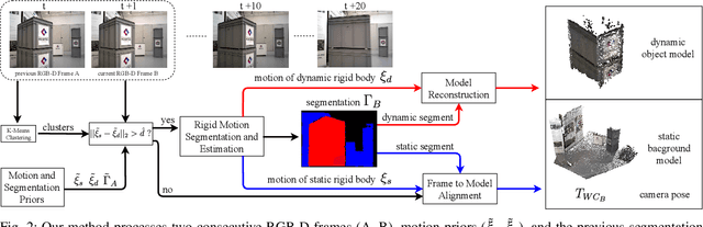 Figure 4 for RigidFusion: Robot Localisation and Mapping in Environments with Large Dynamic Rigid Objects