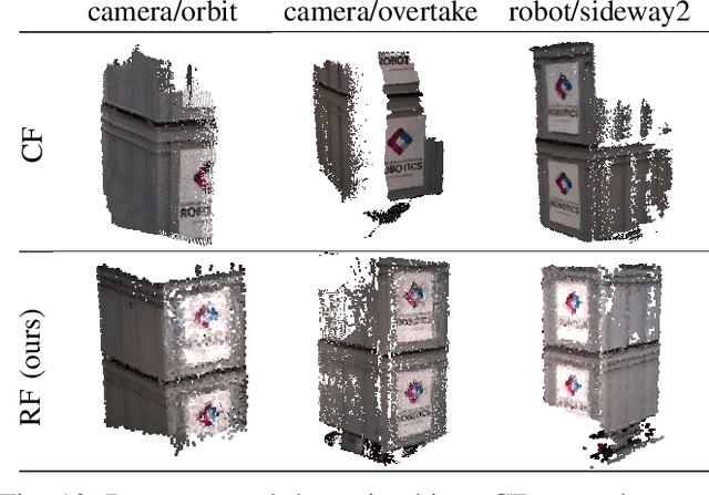 Figure 2 for RigidFusion: Robot Localisation and Mapping in Environments with Large Dynamic Rigid Objects