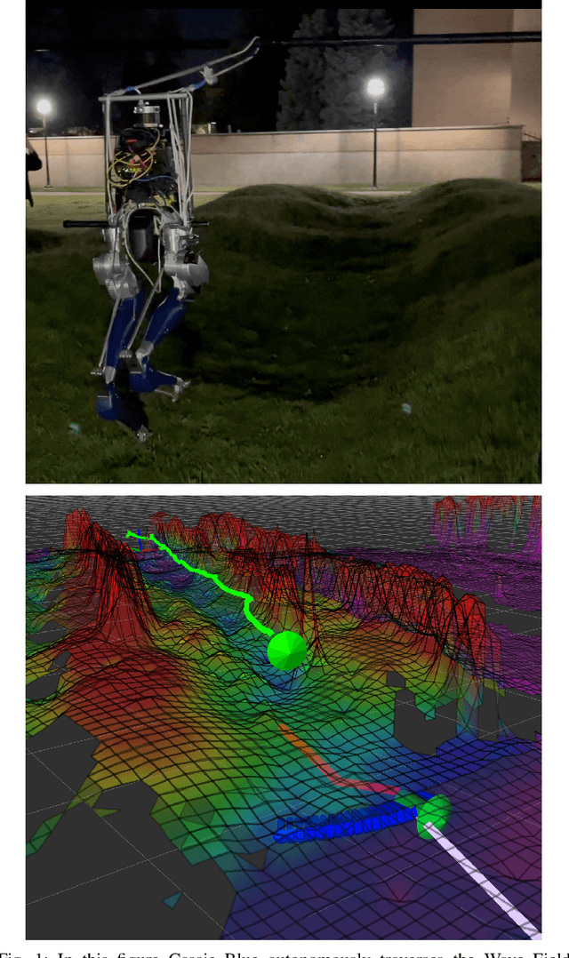 Figure 1 for Efficient Anytime CLF Reactive Planning System for a Bipedal Robot on Undulating Terrain