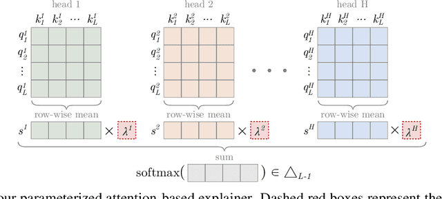 Figure 3 for Learning to Scaffold: Optimizing Model Explanations for Teaching