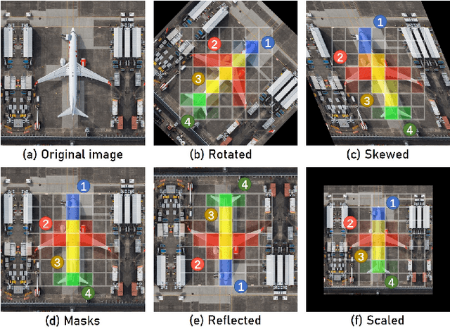 Figure 1 for Sampling Equivariant Self-attention Networks for Object Detection in Aerial Images