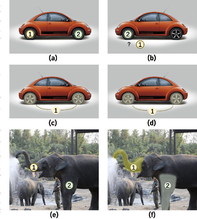 Figure 3 for Sampling Equivariant Self-attention Networks for Object Detection in Aerial Images