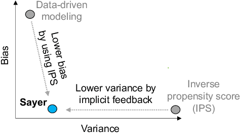 Figure 3 for Sayer: Using Implicit Feedback to Optimize System Policies