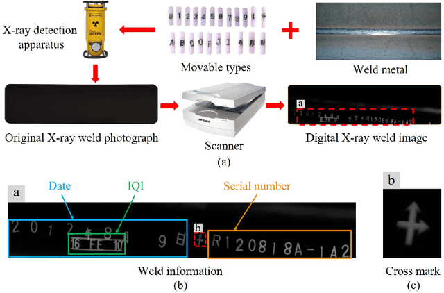 Figure 2 for A Lightweight and Accurate Recognition Framework for Signs of X-ray Weld Images