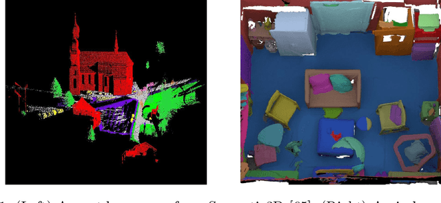 Figure 3 for JSENet: Joint Semantic Segmentation and Edge Detection Network for 3D Point Clouds