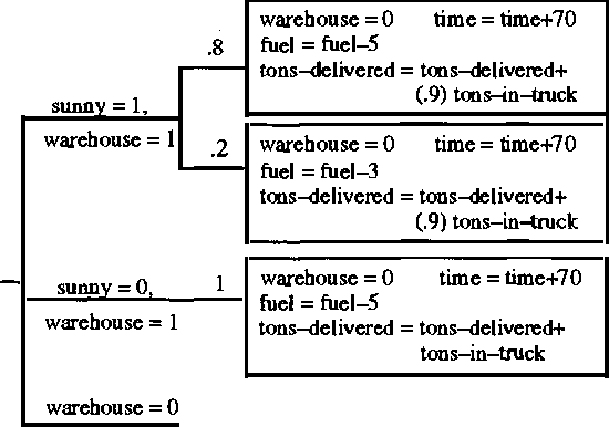 Figure 1 for Efficient Decision-Theoretic Planning: Techniques and Empirical Analysis