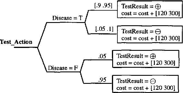 Figure 2 for Efficient Decision-Theoretic Planning: Techniques and Empirical Analysis
