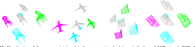 Figure 3 for VRNet: Learning the Rectified Virtual Corresponding Points for 3D Point Cloud Registration