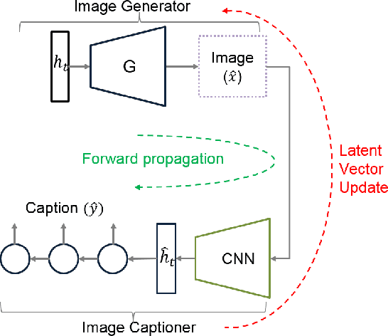 Figure 1 for Semantically Invariant Text-to-Image Generation