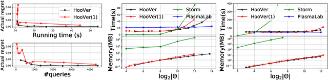 Figure 4 for Optimistic Optimization for Statistical Model Checking with Regret Bounds