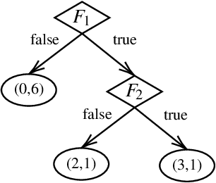 Figure 2 for Silas: High Performance, Explainable and Verifiable Machine Learning