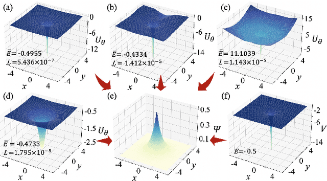Figure 2 for Predicting Quantum Potentials by Deep Neural Network and Metropolis Sampling