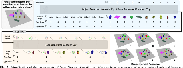 Figure 1 for StructFormer: Learning Spatial Structure for Language-Guided Semantic Rearrangement of Novel Objects