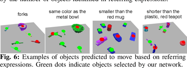 Figure 4 for StructFormer: Learning Spatial Structure for Language-Guided Semantic Rearrangement of Novel Objects