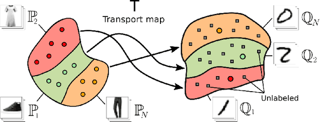 Figure 1 for Neural Optimal Transport with General Cost Functionals