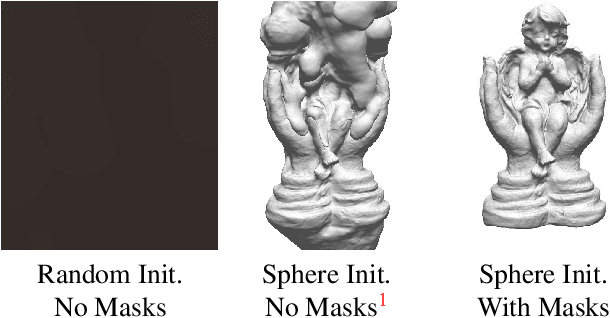 Figure 3 for UNISURF: Unifying Neural Implicit Surfaces and Radiance Fields for Multi-View Reconstruction
