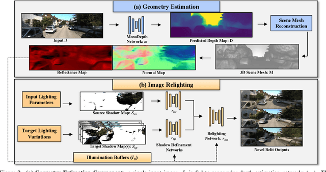 Figure 3 for SIMBAR: Single Image-Based Scene Relighting For Effective Data Augmentation For Automated Driving Vision Tasks