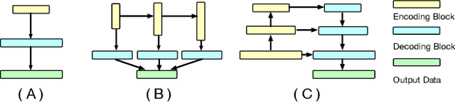 Figure 1 for Cascade Decoder: A Universal Decoding Method for Biomedical Image Segmentation