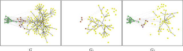 Figure 4 for DWUG: A large Resource of Diachronic Word Usage Graphs in Four Languages