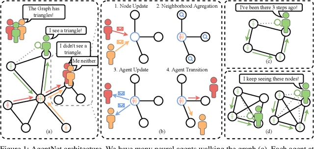 Figure 1 for Agent-based Graph Neural Networks