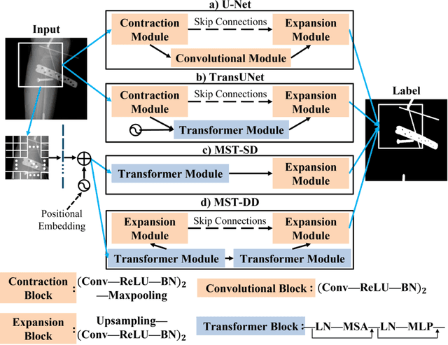 Figure 3 for Simulation-Driven Training of Vision Transformers Enabling Metal Segmentation in X-Ray Images