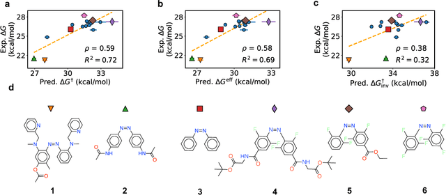 Figure 4 for Thermal half-lives of azobenzene derivatives: virtual screening based on intersystem crossing using a machine learning potential