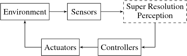 Figure 3 for Super-Resolution Perception for Industrial Sensor Data