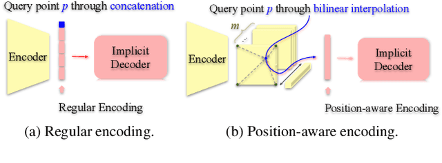 Figure 4 for UNIST: Unpaired Neural Implicit Shape Translation Network