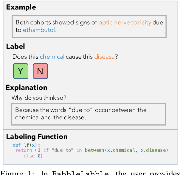 Figure 1 for Training Classifiers with Natural Language Explanations